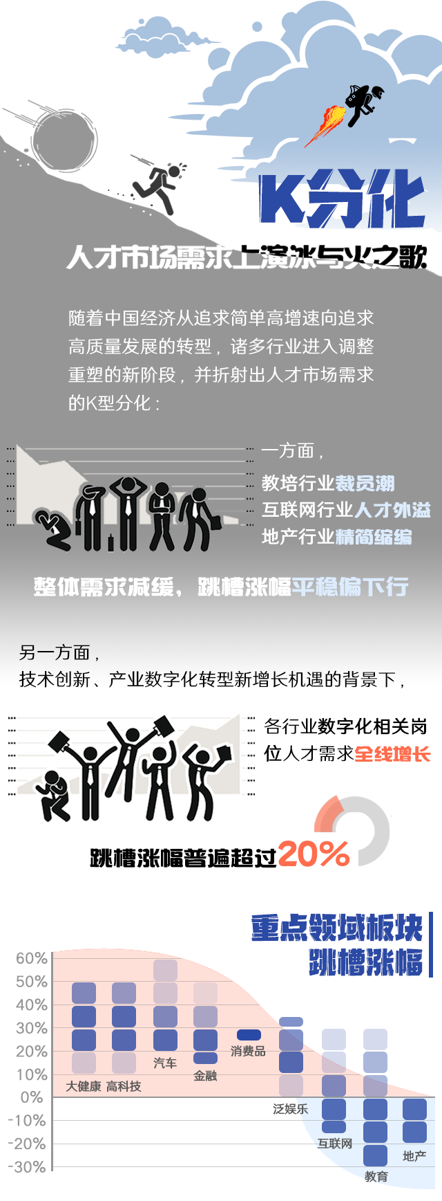 美狮贵宾会国际《2022人才市场洞察及薪酬指南》核心发现