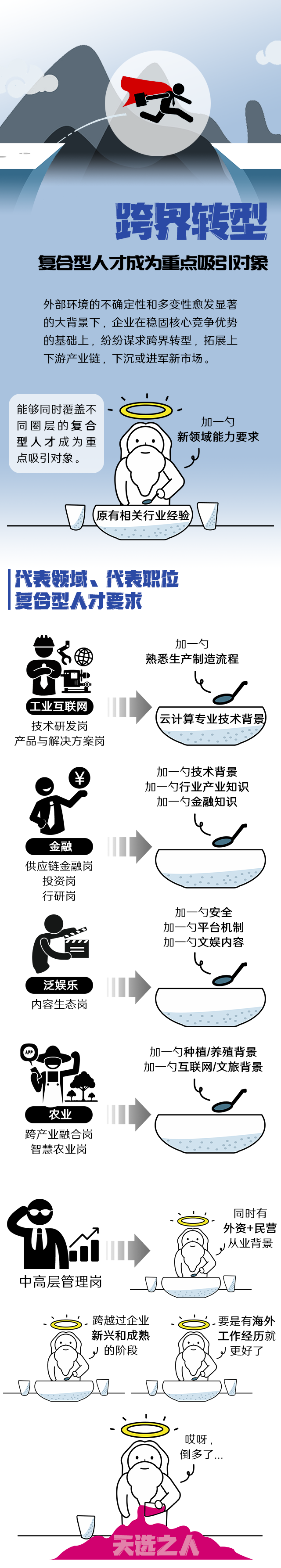 美狮贵宾会国际《2022人才市场洞察及薪酬指南》核心发现