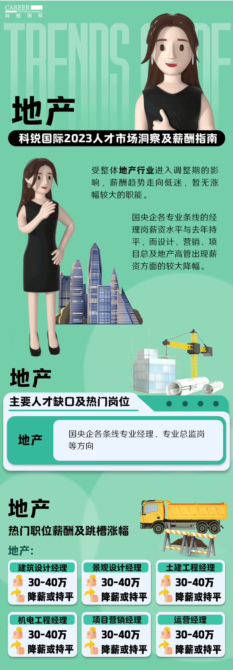 知名猎头公司美狮贵宾会国际的薪酬报告——《2023人才市场洞察及薪酬指南-地产篇》