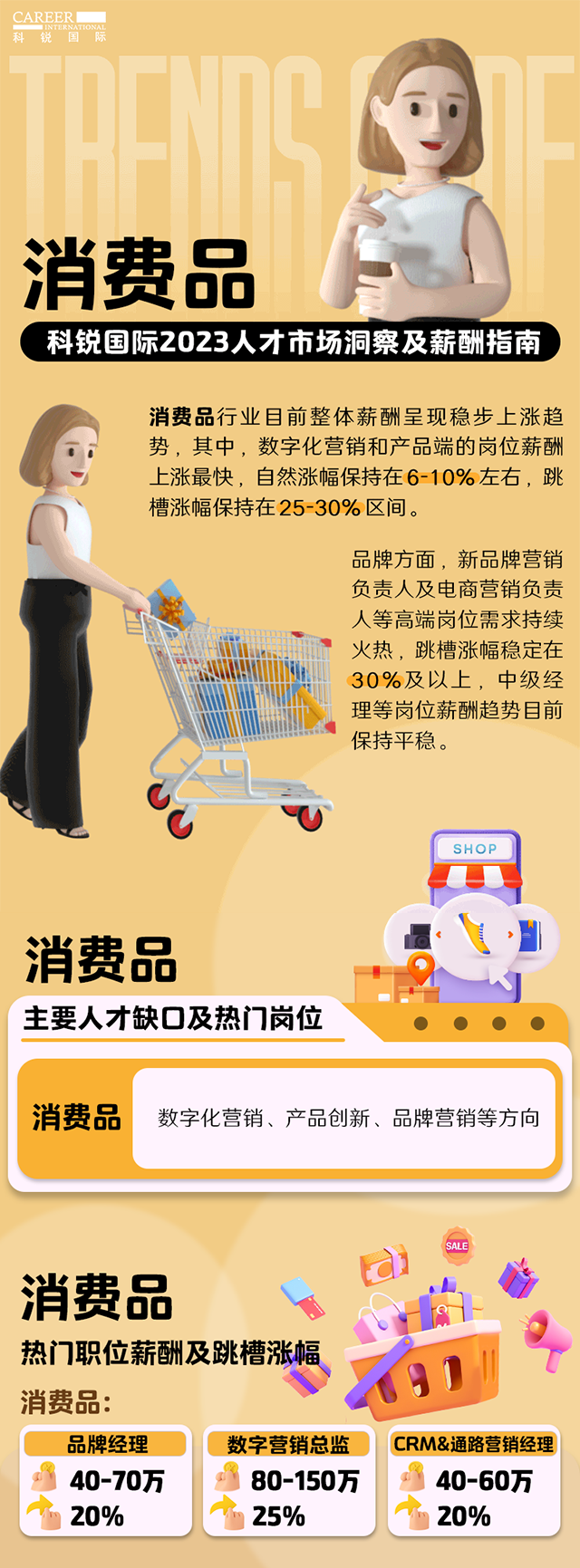 知名猎头公司美狮贵宾会国际发布的薪酬报告——《2023人才市场洞察及薪酬指南-消费品篇》
