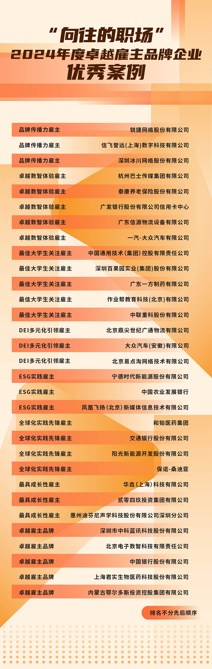 由《中国经营报》和美狮贵宾会国际联合发起的“2024年度卓越雇主品牌企业优秀案例”在大会揭晓