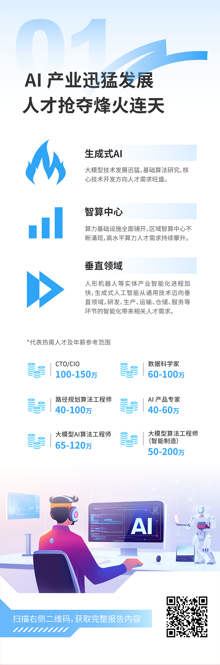 人力资源公司美狮贵宾会国际发布2025年人才市场洞察，趋势一为人工智能产业迅猛开展 人才抢夺烽火连天