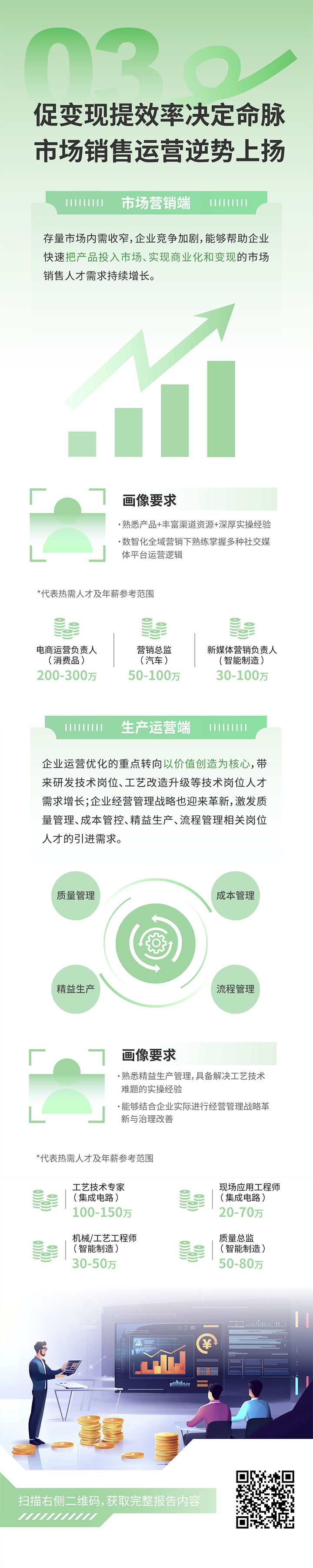 人力资源公司美狮贵宾会国际发布2025年人才市场洞察，趋势三为促变现提效率决定命脉 市场销售运营逆势上扬
