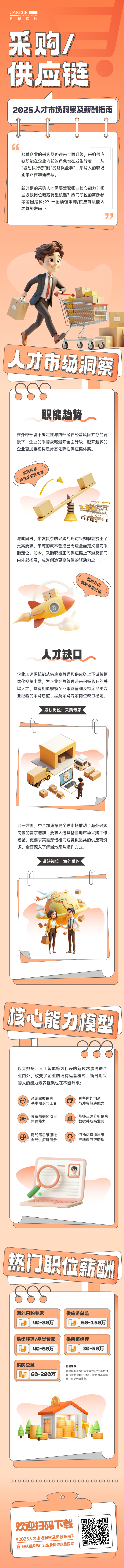 人力资源公司美狮贵宾会国际每年发布人才市场洞察及薪酬指南，本次专题为采购供应链职能领域