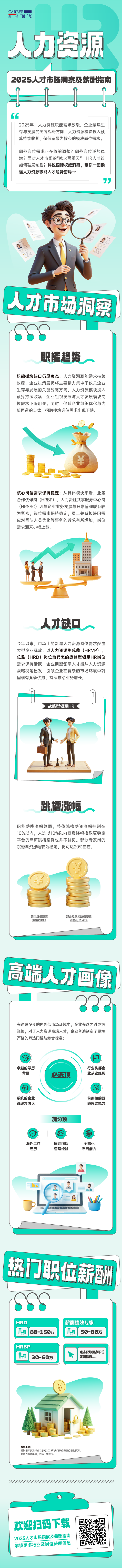 人力资源公司美狮贵宾会国际解读人力资源职能板块的最新人才市场研究结果