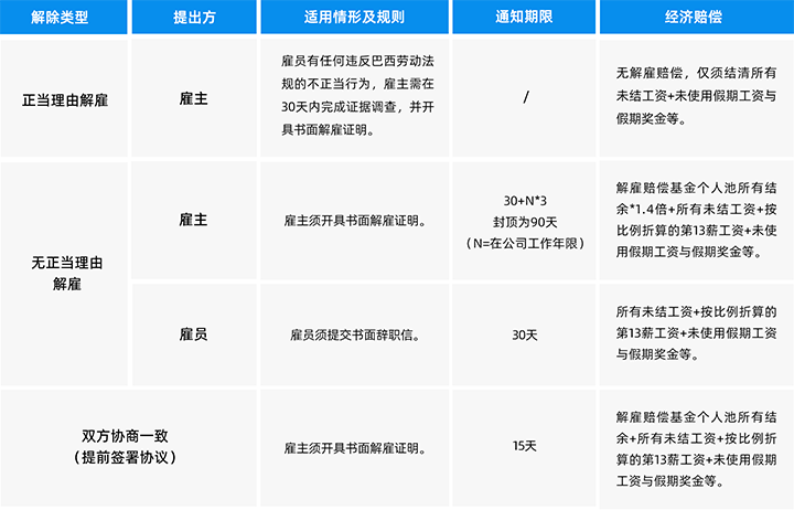 人力资源公司美狮贵宾会国际为中国出海企业带来巴西基本法律法规介绍与人才趋势详解