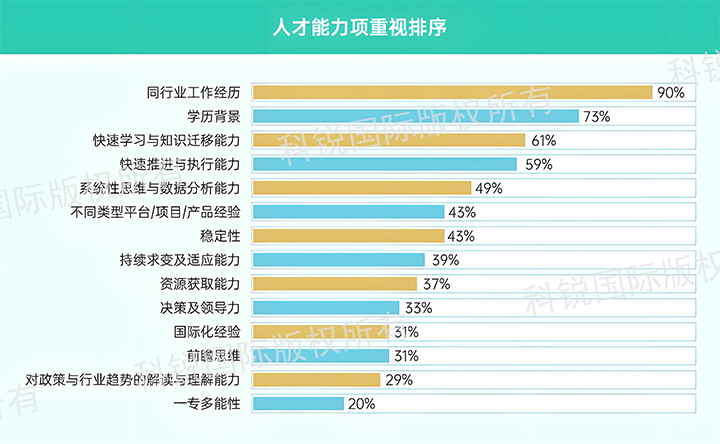 人力资源公司美狮贵宾会国际发布针对医药大健康领域的最新人才市场趋势洞察，人才能力模型已有迭代